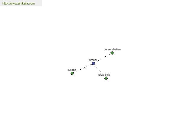 click for definition