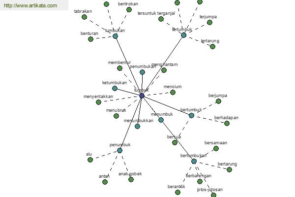 click for definition