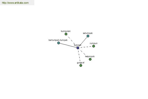 click for definition