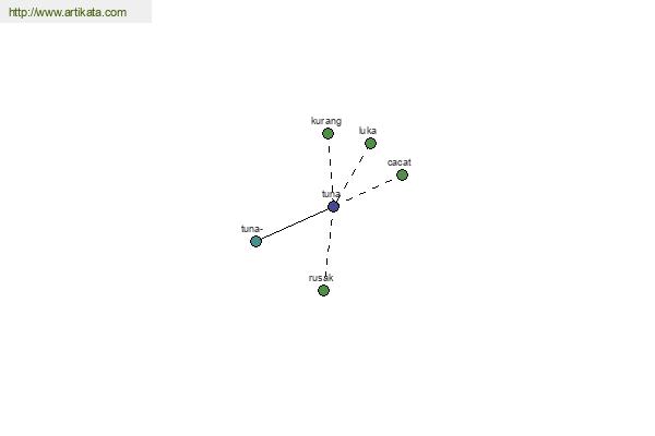 click for definition