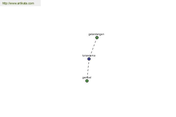 click for definition