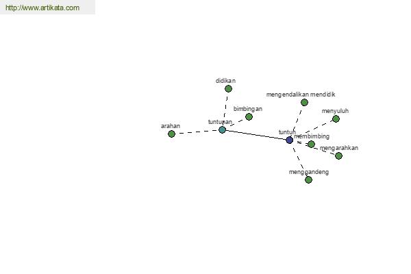 click for definition