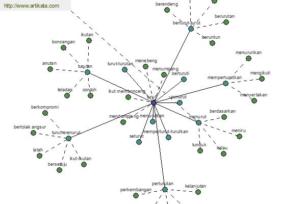 click for definition