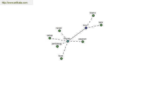 click for definition