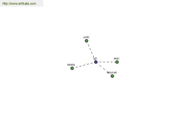 click for definition