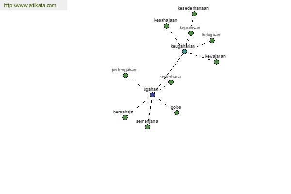 click for definition