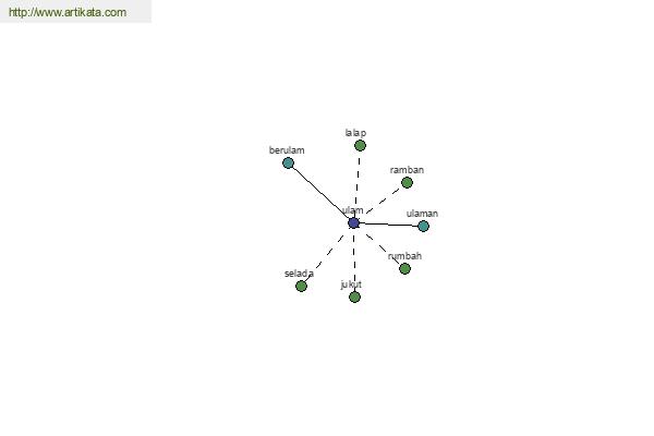 click for definition