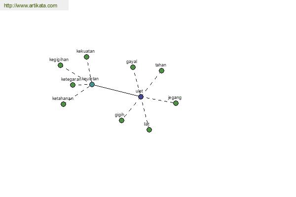 click for definition