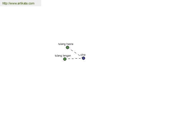 click for definition