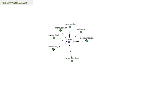 click for definition