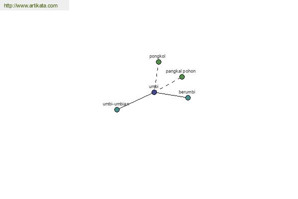 click for definition