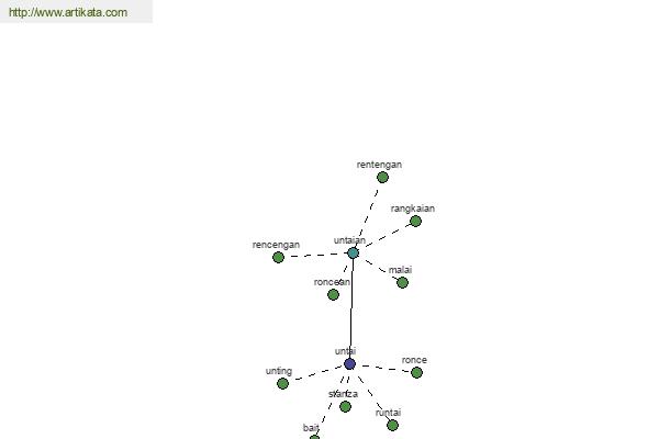 click for definition