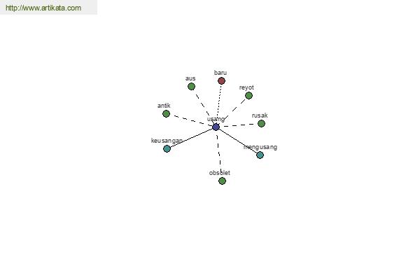 click for definition