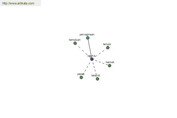 click for definition