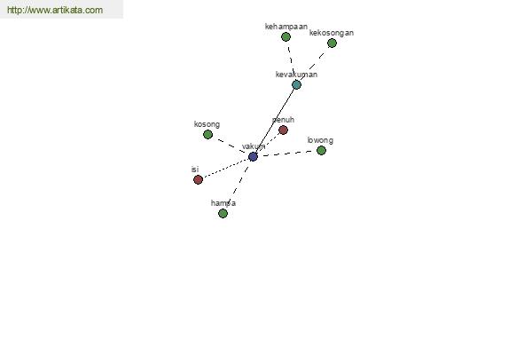 click for definition