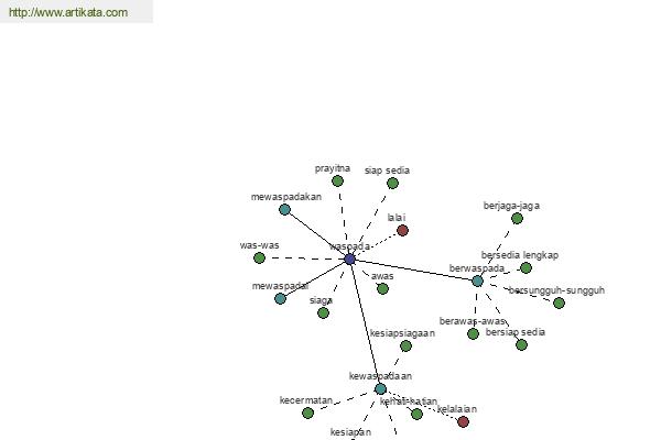 click for definition