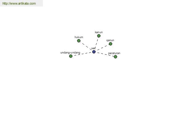 click for definition