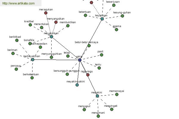 click for definition