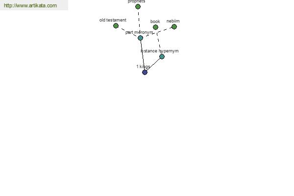 click for definition