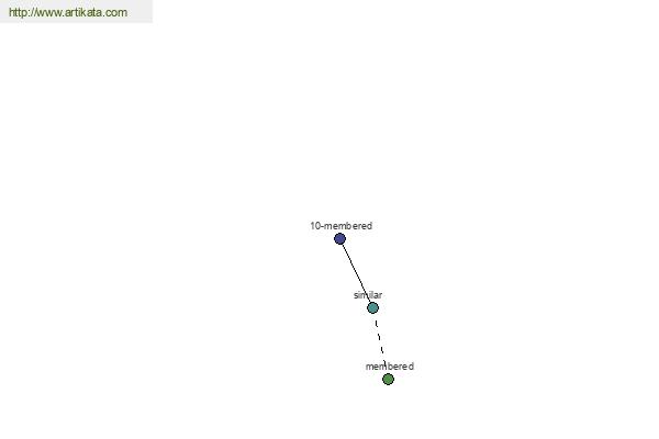 click for definition