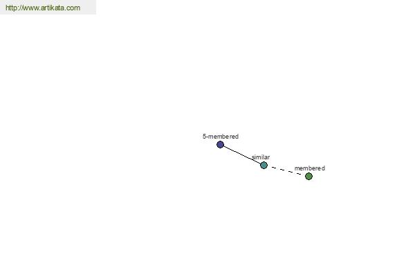 click for definition