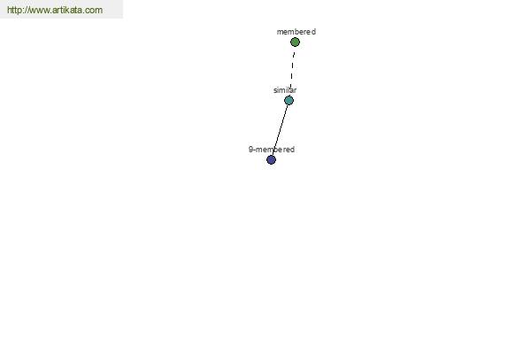 click for definition