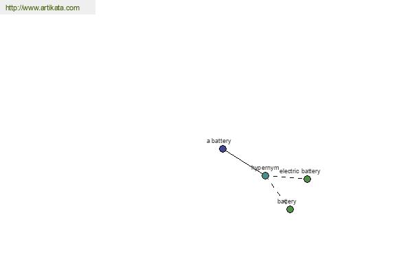 click for definition