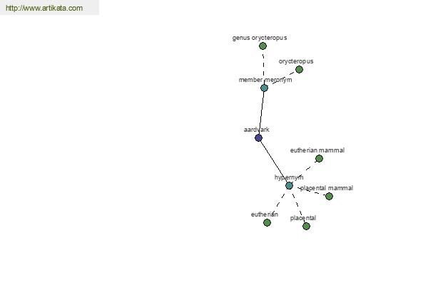 click for definition