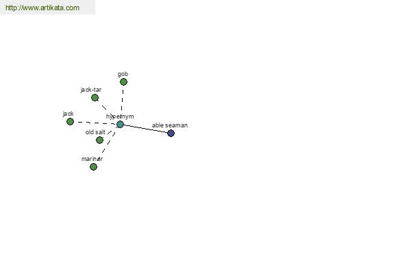 click for definition