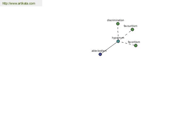 click for definition