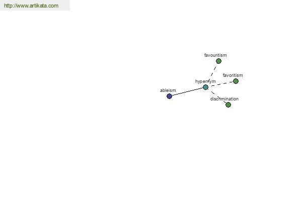 click for definition