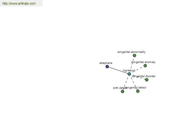 click for definition