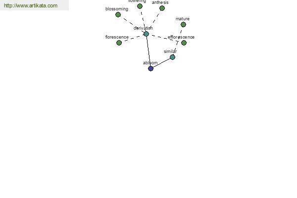 click for definition