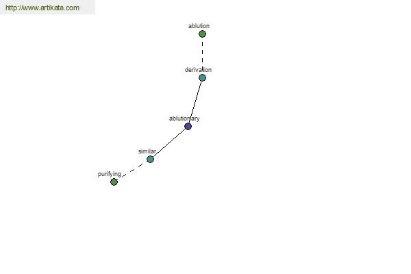 click for definition