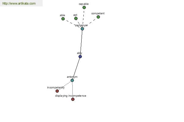 click for definition