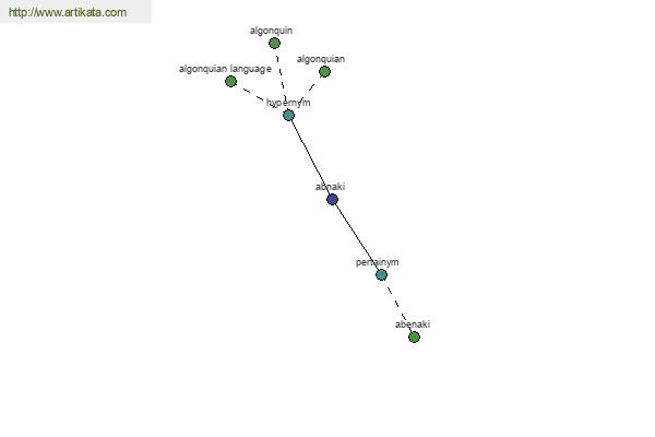 click for definition