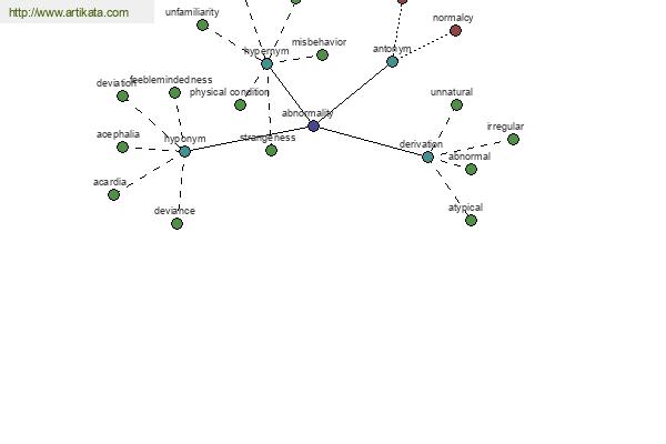 click for definition