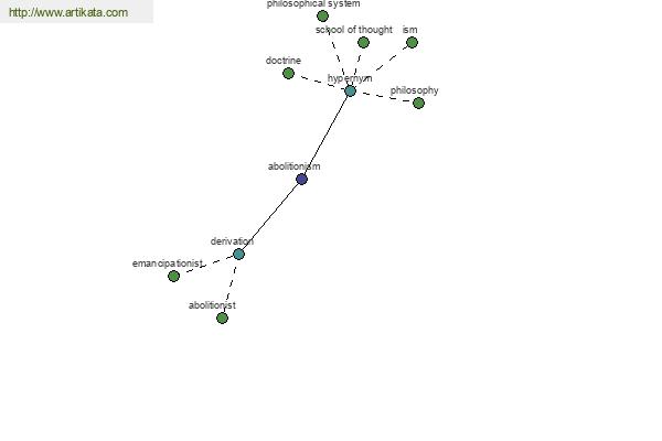 click for definition