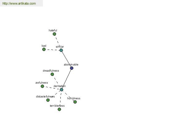 click for definition