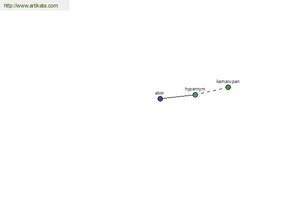 click for definition