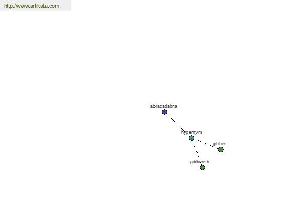 click for definition