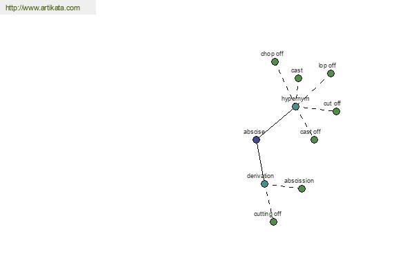 click for definition