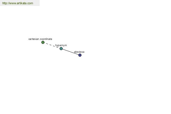 click for definition