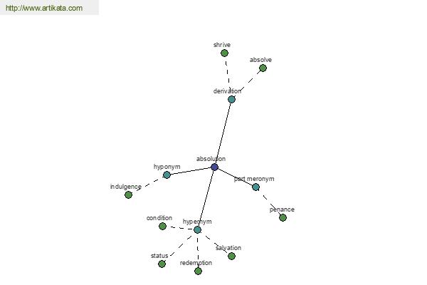 click for definition