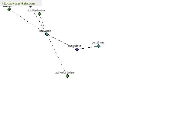 click for definition