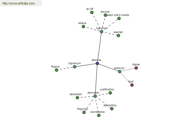 click for definition