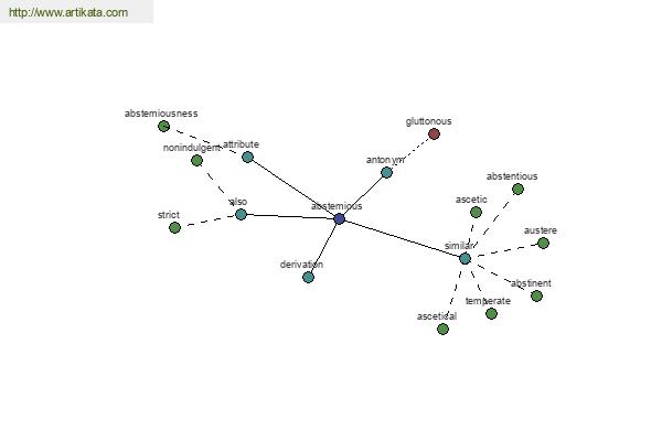 click for definition