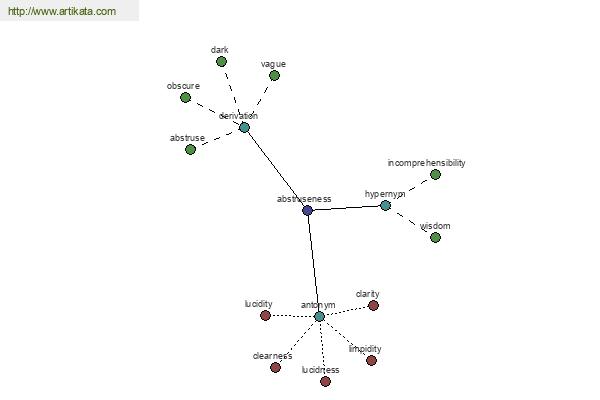 click for definition