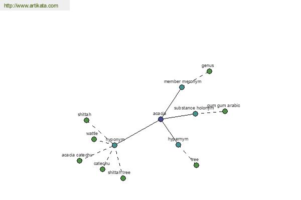 click for definition