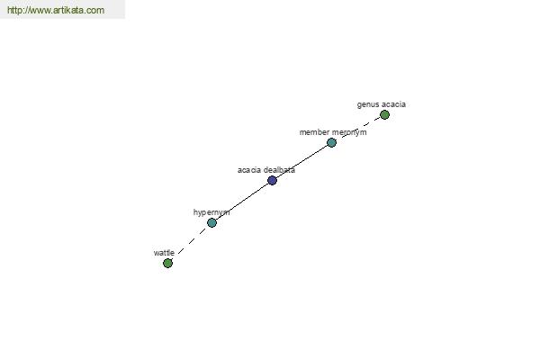 click for definition